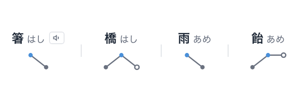 标准音调（pitch accent）标注与云端朗读界面截图